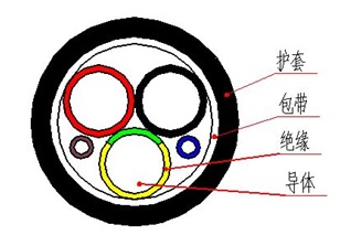 電動(dòng)汽車充電樁用充電電纜5.jpg