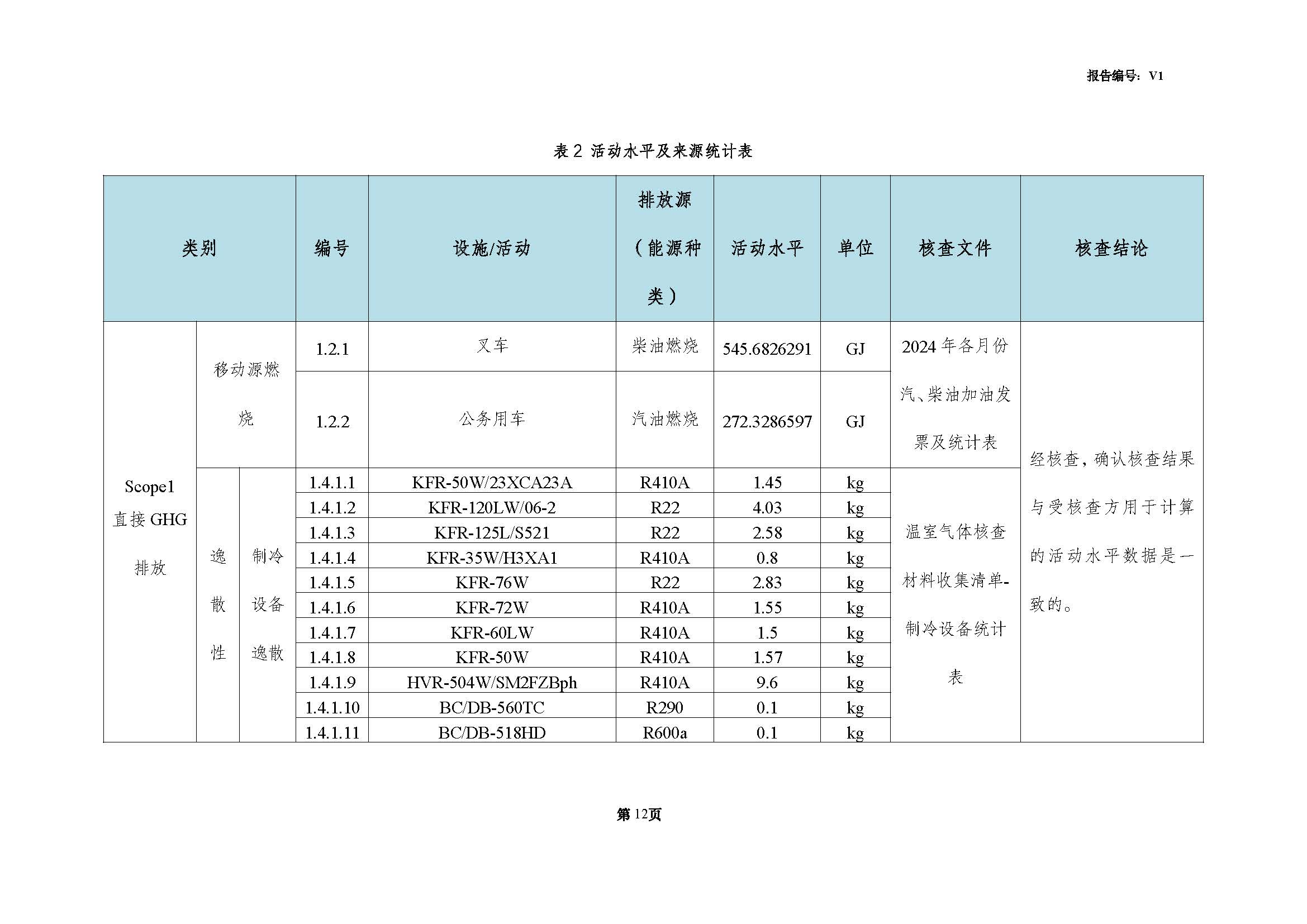 青島青纜科技有限責任公司2024年度溫室氣體排放核查報告(圖14)