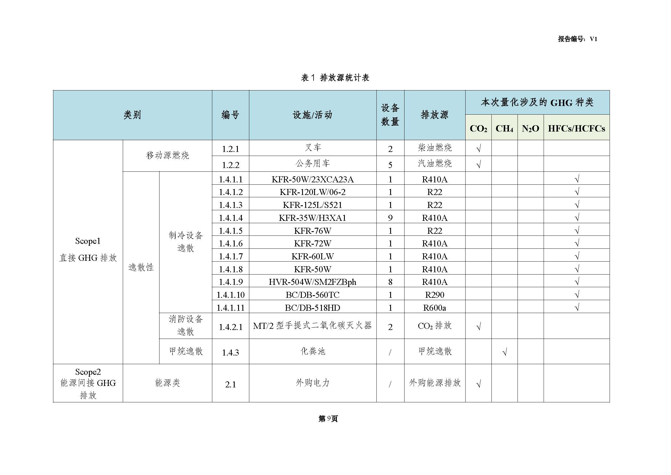 青島青纜科技有限責任公司2024年度溫室氣體排放核查報告(圖11)