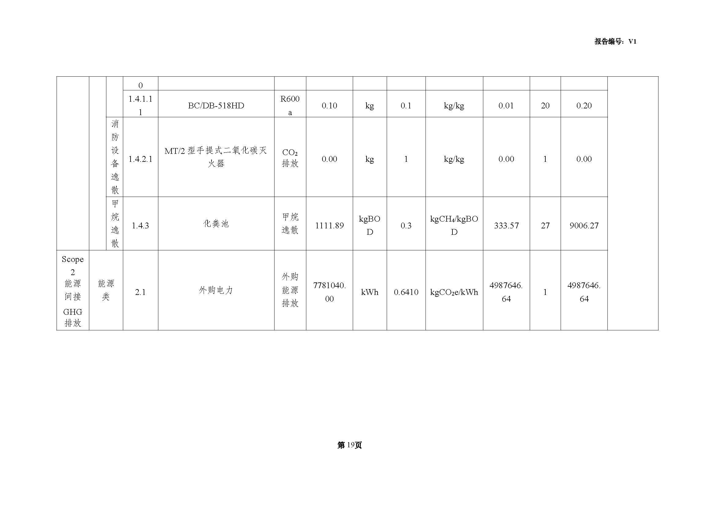 青島青纜科技有限責任公司2024年度溫室氣體排放核查報告(圖21)