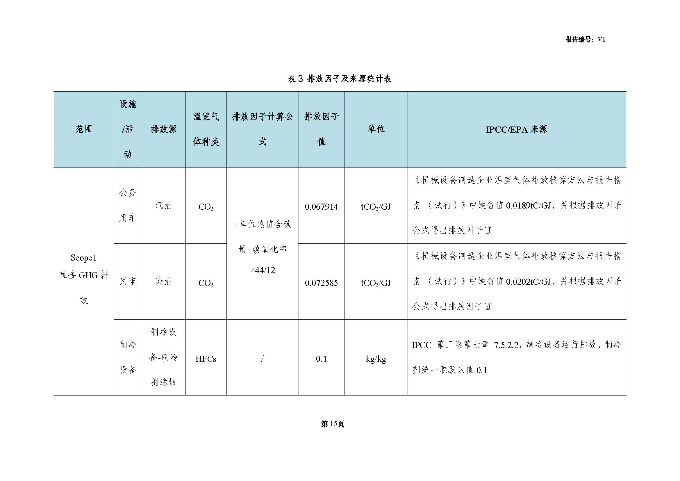 青島青纜科技有限責任公司2024年度溫室氣體排放核查報告(圖17)