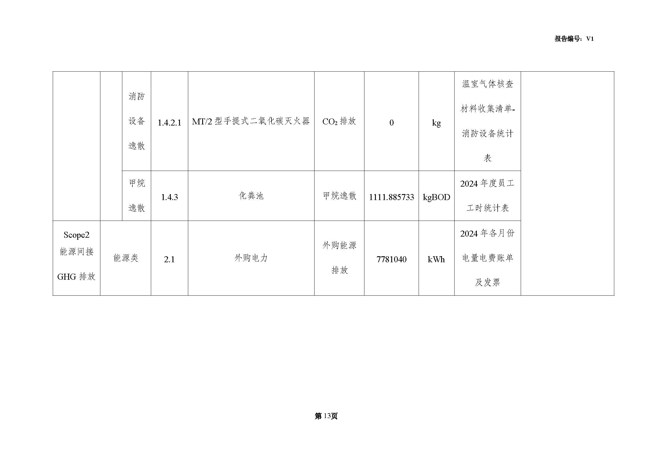 青島青纜科技有限責任公司2024年度溫室氣體排放核查報告(圖15)