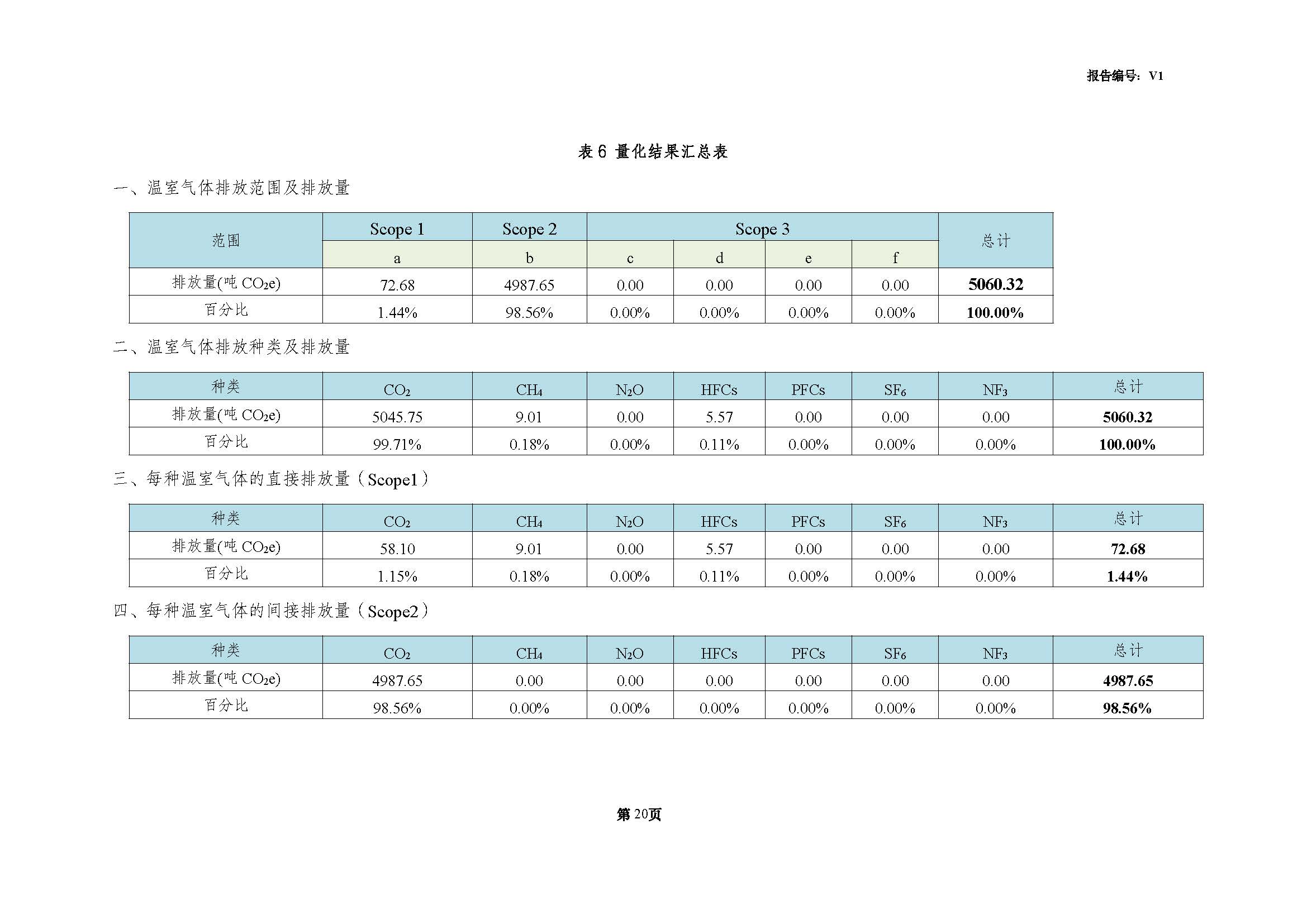 青島青纜科技有限責任公司2024年度溫室氣體排放核查報告(圖22)