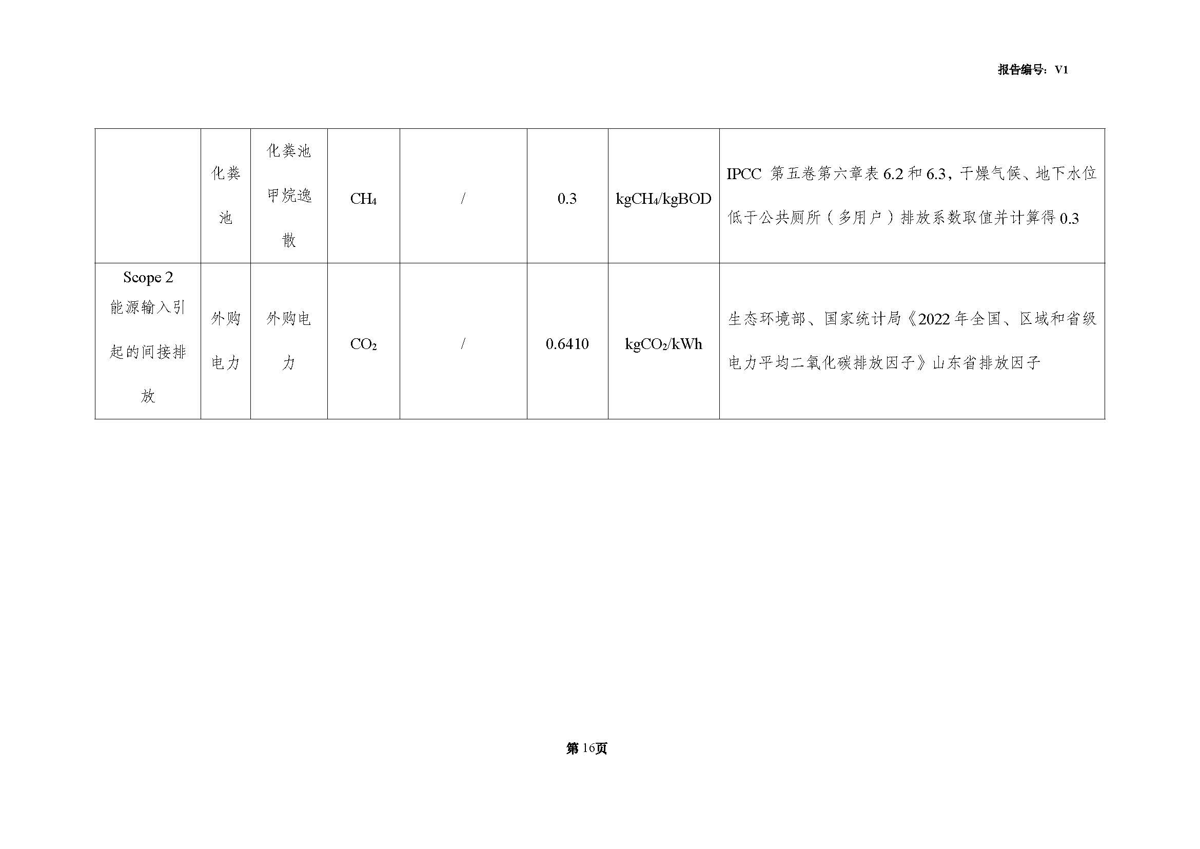 青島青纜科技有限責任公司2024年度溫室氣體排放核查報告(圖18)